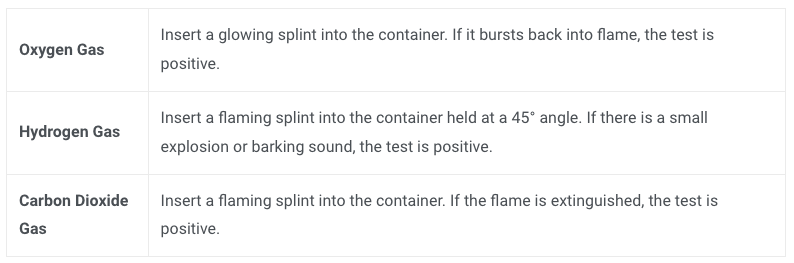 Figure 1 Standard test for 3 common gases.