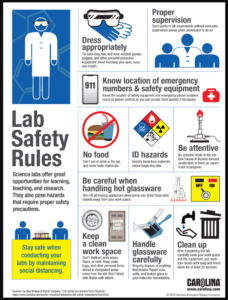 Science labs offer great opportunities for learning, teaching, and research. They also pose hazards that require proper safety precautions.