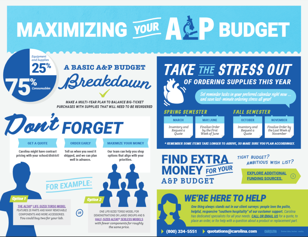 Maximizing your A&P budget. Take the stress out of ordering supplies this year. Set reminders in your preferred calendar right now-and save last-minute ordering stress all year. Make a multi-year plan to balance big-ticket purchases with supplies that will need to be reordered. Don't forget to get a quote, order early, and maximize your money. We're here to help. One thing always stands out in our client surveys: people love the polite helpful, responsive "southern hospitality" of our customer support.