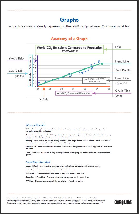 the 6 types of graphs