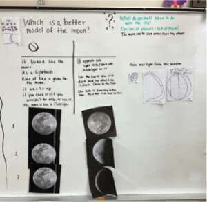 Phase of the moon activity on a white board.