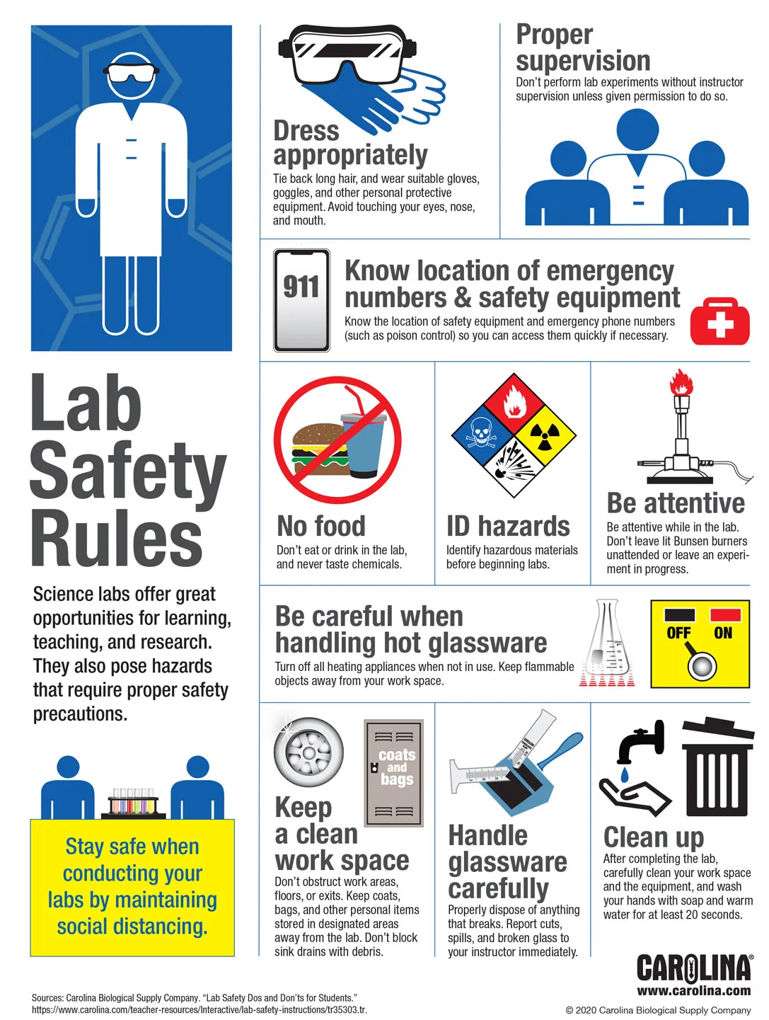 lab safety infographic