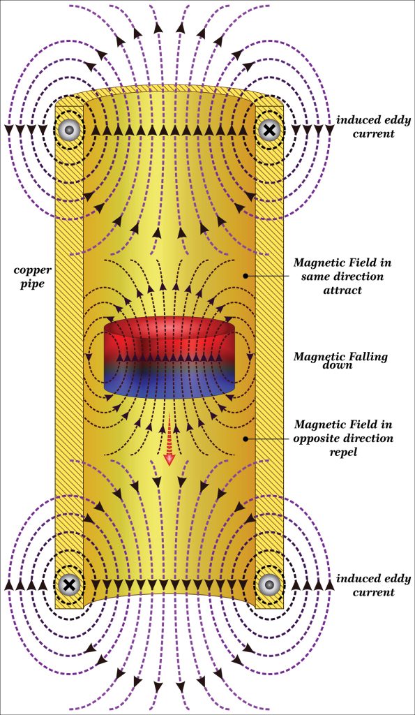 magnetic field diagram