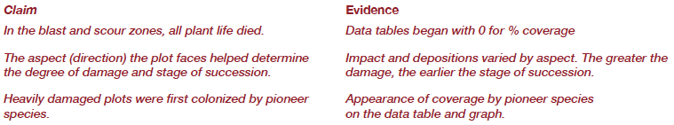 claim-evidence