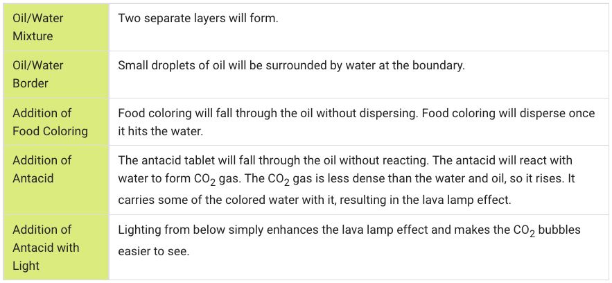 lava-lamp-table
