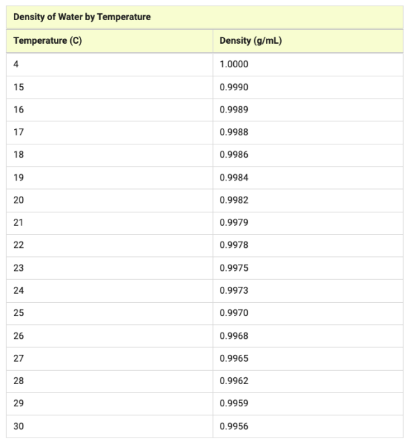 Accuracy of Glassware Carolina Knowledge Center