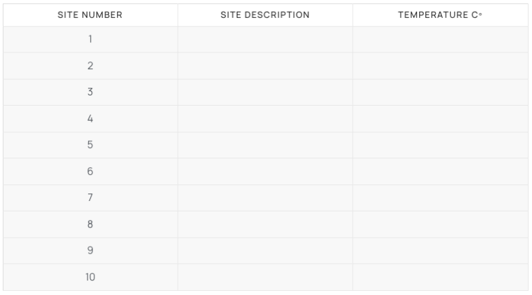 ir temperature data table