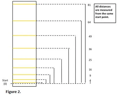 fig2-ConstantAcceleration