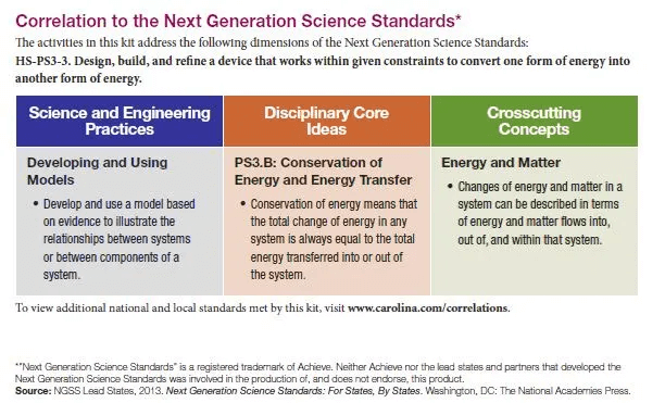 NGSS Standards