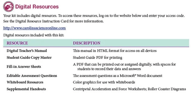 STEM Digital Resources
