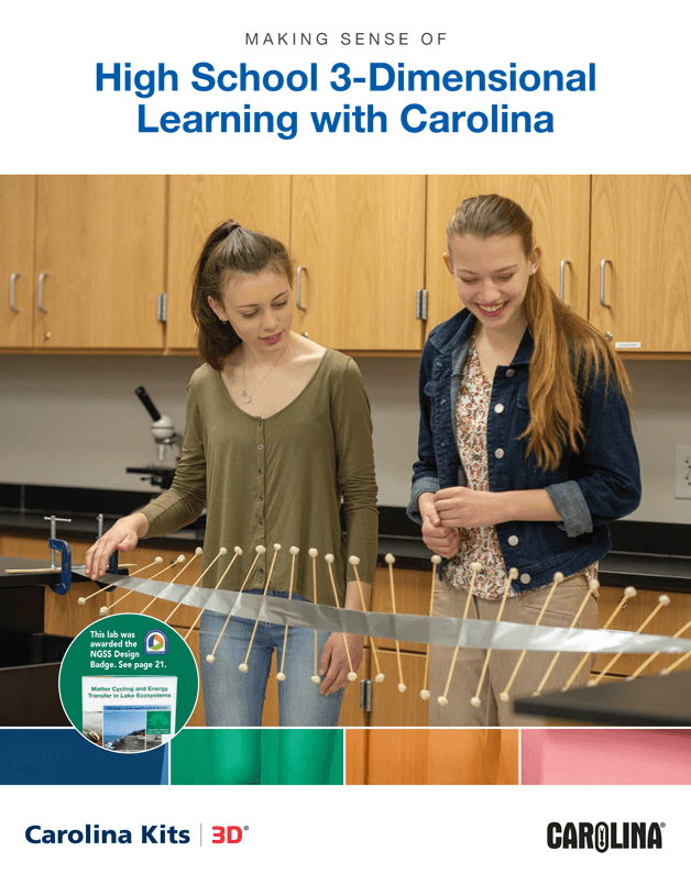 The Carolina Kits 3D® Catalog