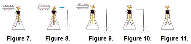 Figure 7-11