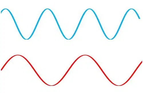 Blue and Red Waves