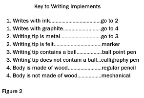 Key to Writing Implements