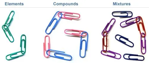 Paperclips
