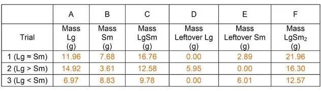 Table 1 Paper clip data.