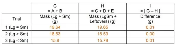 Table 2 Calculations—law of conservation of mass.