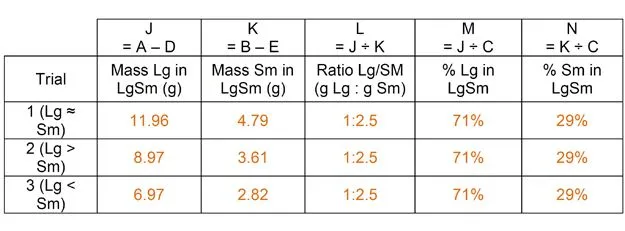 Table 3 Calculations—law of definite proportions.