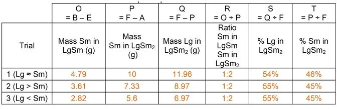 Table 4 Calculations—law of multiple proportions.