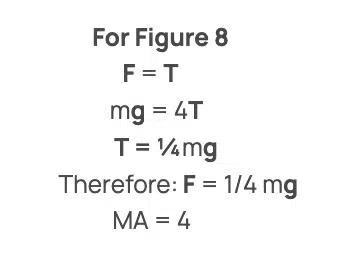 figure 8 equation