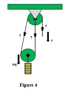 pulleys figure 4