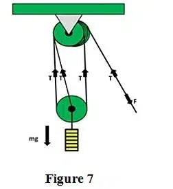 pullys figure 7