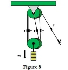 pulleys figure 8