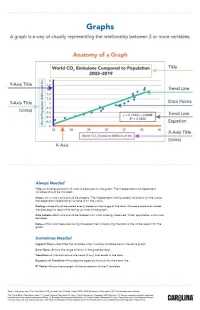 A graph is a way of visually representing the relationship between 2 or more variables