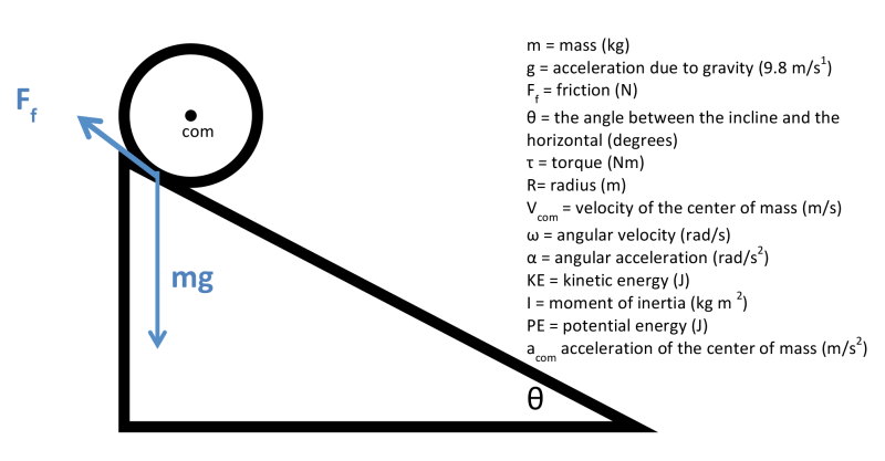 fig01-right-triangle