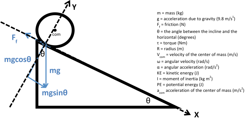 fig02-right-triangle