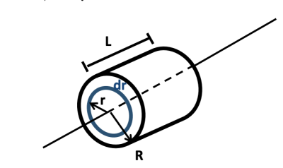 figA-solid-cylinder